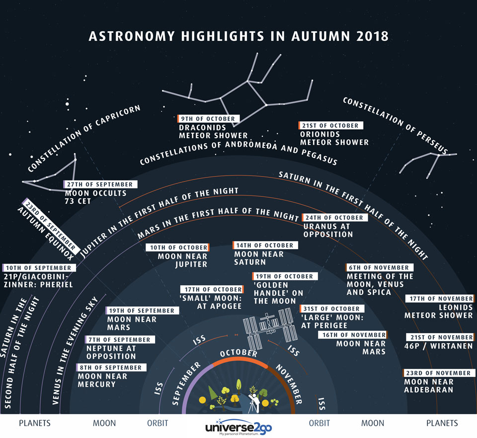 What Is Comets? Exploring the Universe Through Composition, Behavior, and Orbital Dynamics